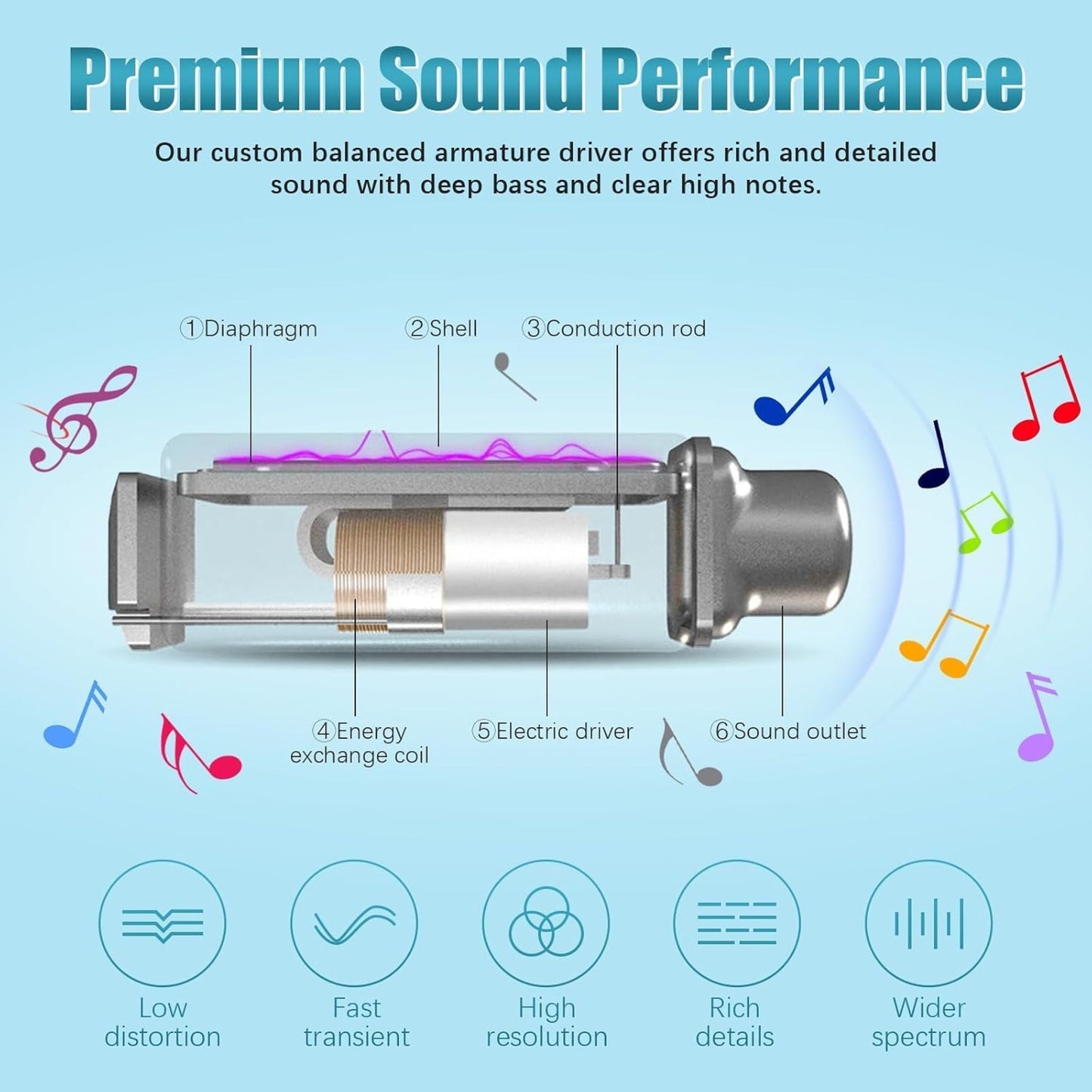 EARSOLE Bluetooth Neckband Earphones Series 173 product image 6