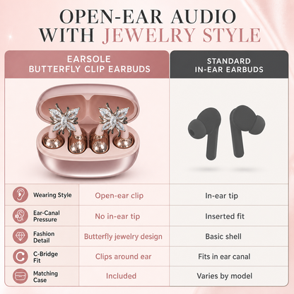 EARSOLE clip-on earbuds comparison