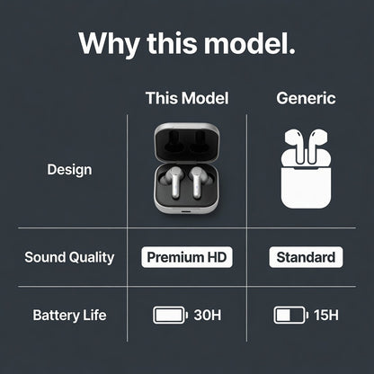 ES-AI-CHAT-48 04-comparison | EARSOLE ChatMate AI Assistant Earbuds