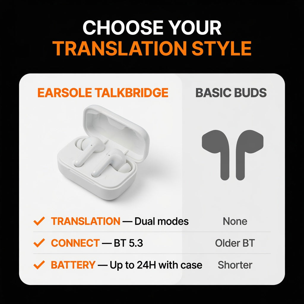 ES-AI-TALK-46 04-comparison | EARSOLE TalkBridge Real-Time Translation Earbuds