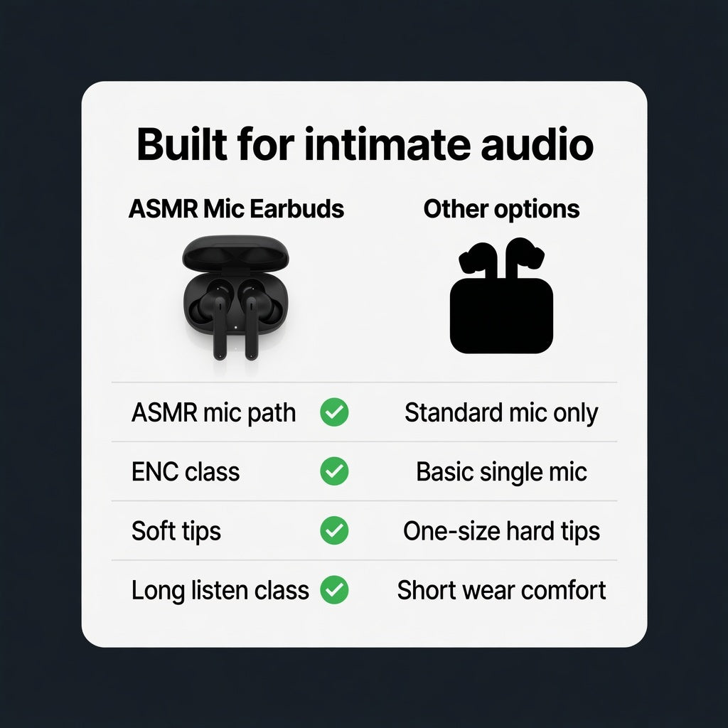 EARSOLE ASMRMic Content Creator Earbuds 03-detail