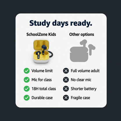 EARSOLE SchoolZone Kids Study Earbuds 04-comparison