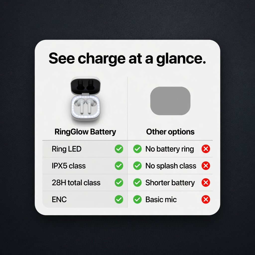EARSOLE RingGlow Battery Ring Case Earbuds 04-comparison