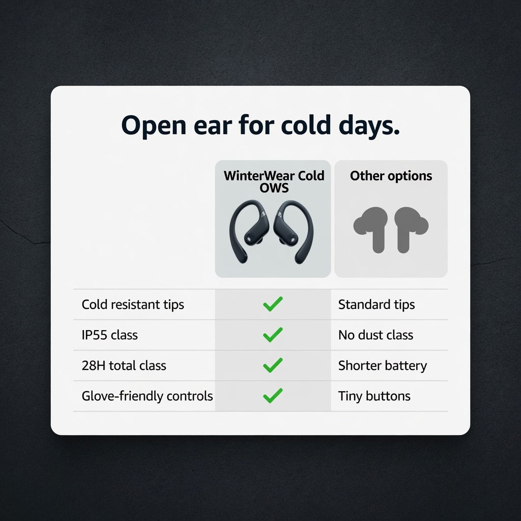 EARSOLE WinterWear Cold-Weather OWS Earbuds 03-detail
