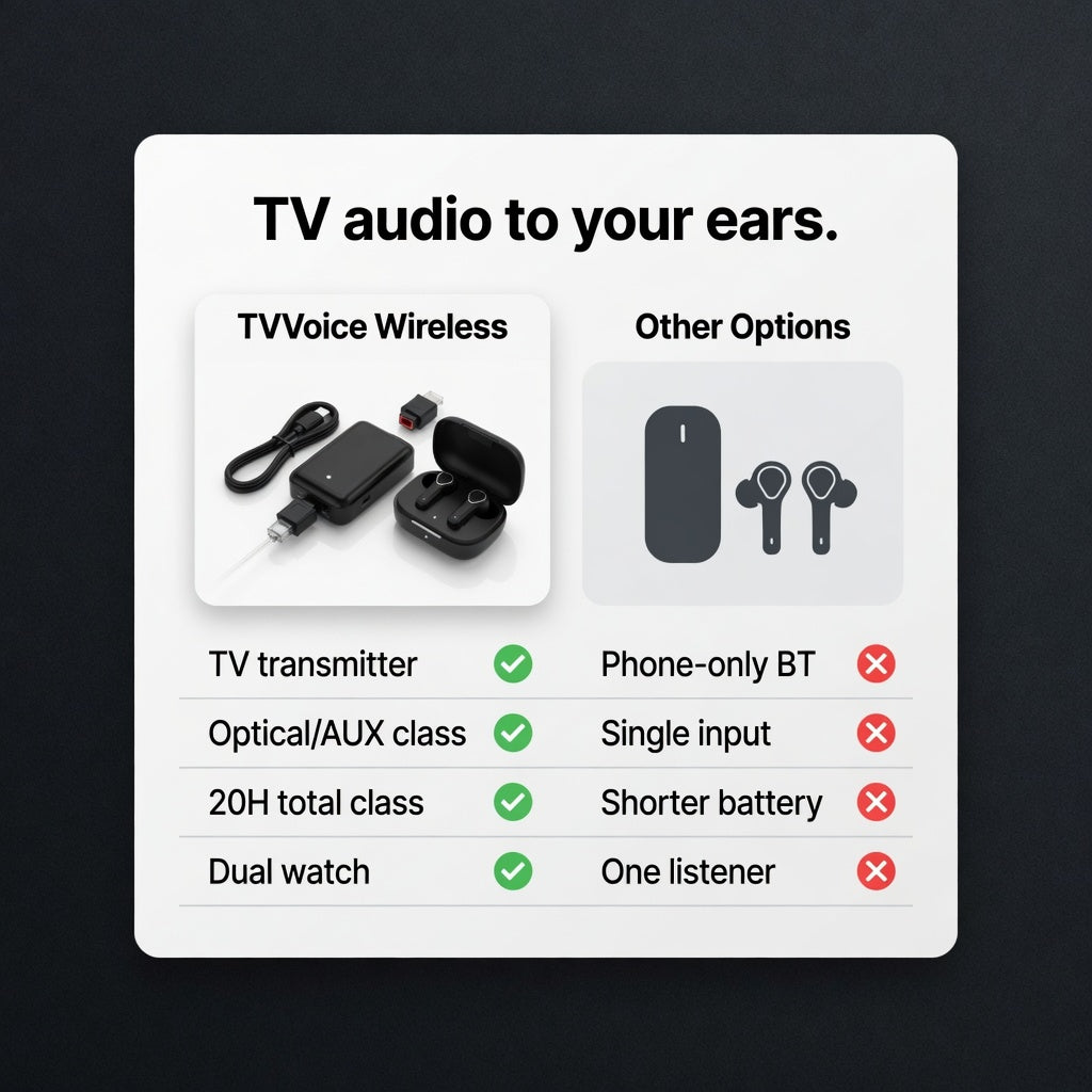 EARSOLE TVVoice Wireless TV Earbuds 05-lifestyle