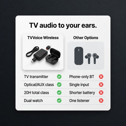 EARSOLE TVVoice Wireless TV Earbuds 05-lifestyle