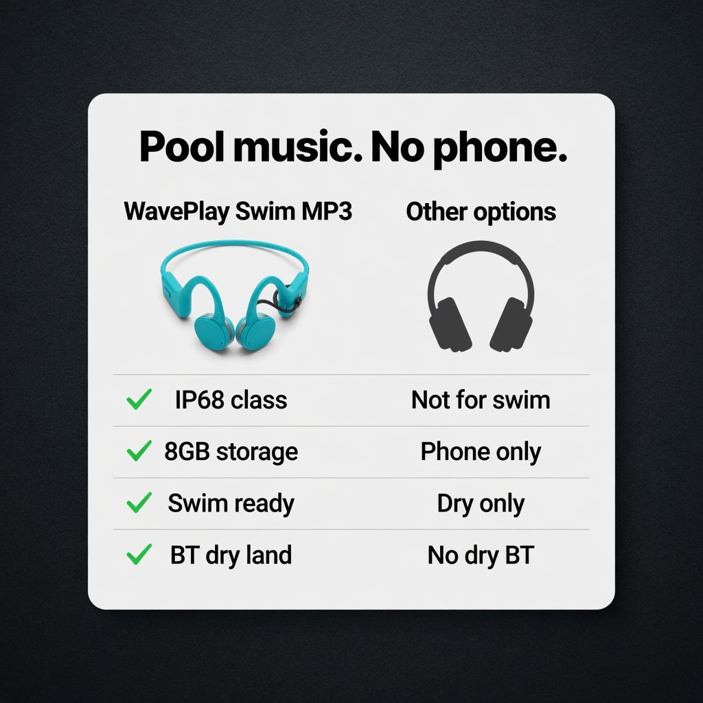 EARSOLE WavePlay Swim MP3 Earbuds 03-detail
