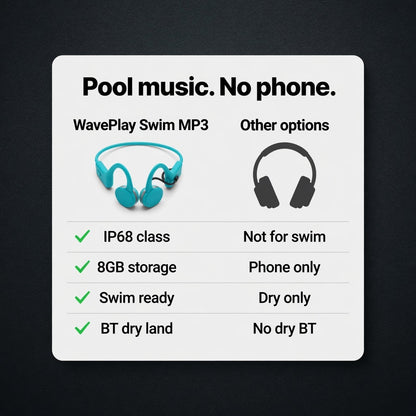 EARSOLE WavePlay Swim MP3 Earbuds 03-detail