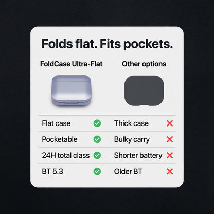 EARSOLE FoldCase Ultra-Flat Pocket Earbuds 03-detail