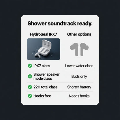 ES-TWS-WATER-96 03-detail | EARSOLE HydroSeal Shower-Ready IPX7 Earbuds