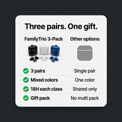 EARSOLE FamilyTrio 3-Pack Wireless Earbuds 02-features