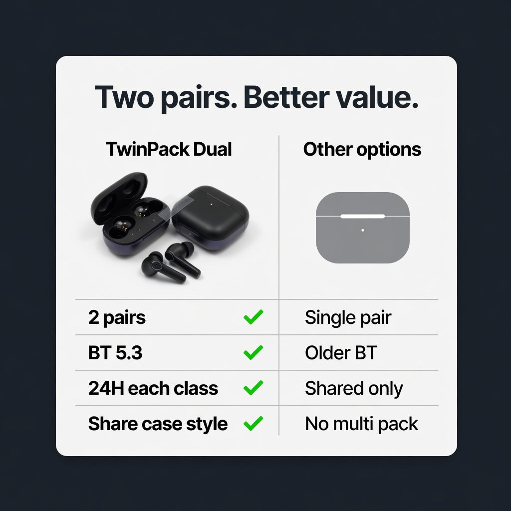 EARSOLE TwinPack Dual Pair Wireless Earbuds 04-comparison