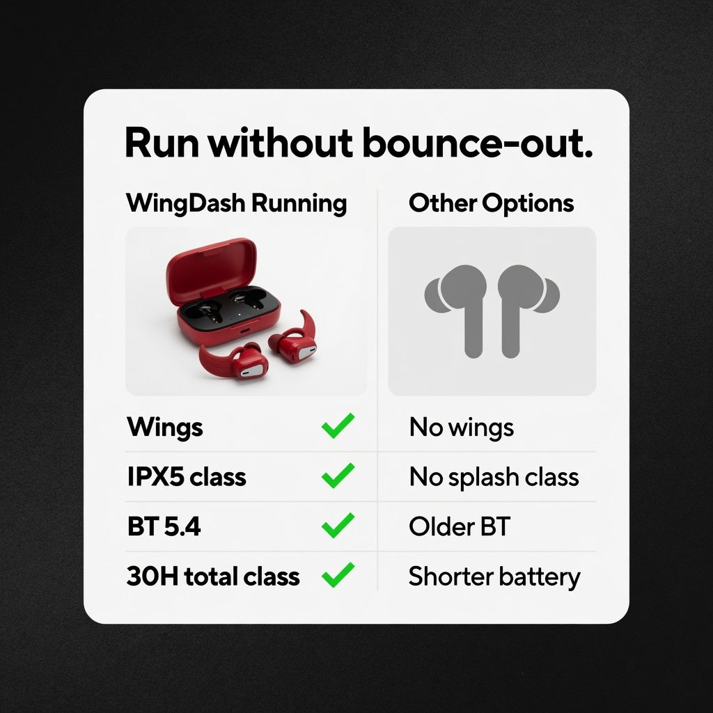 EARSOLE WingDash Running Earbuds with Wings 03-detail