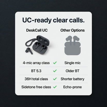 EARSOLE DeskCall UC Wireless Earbuds 05-lifestyle