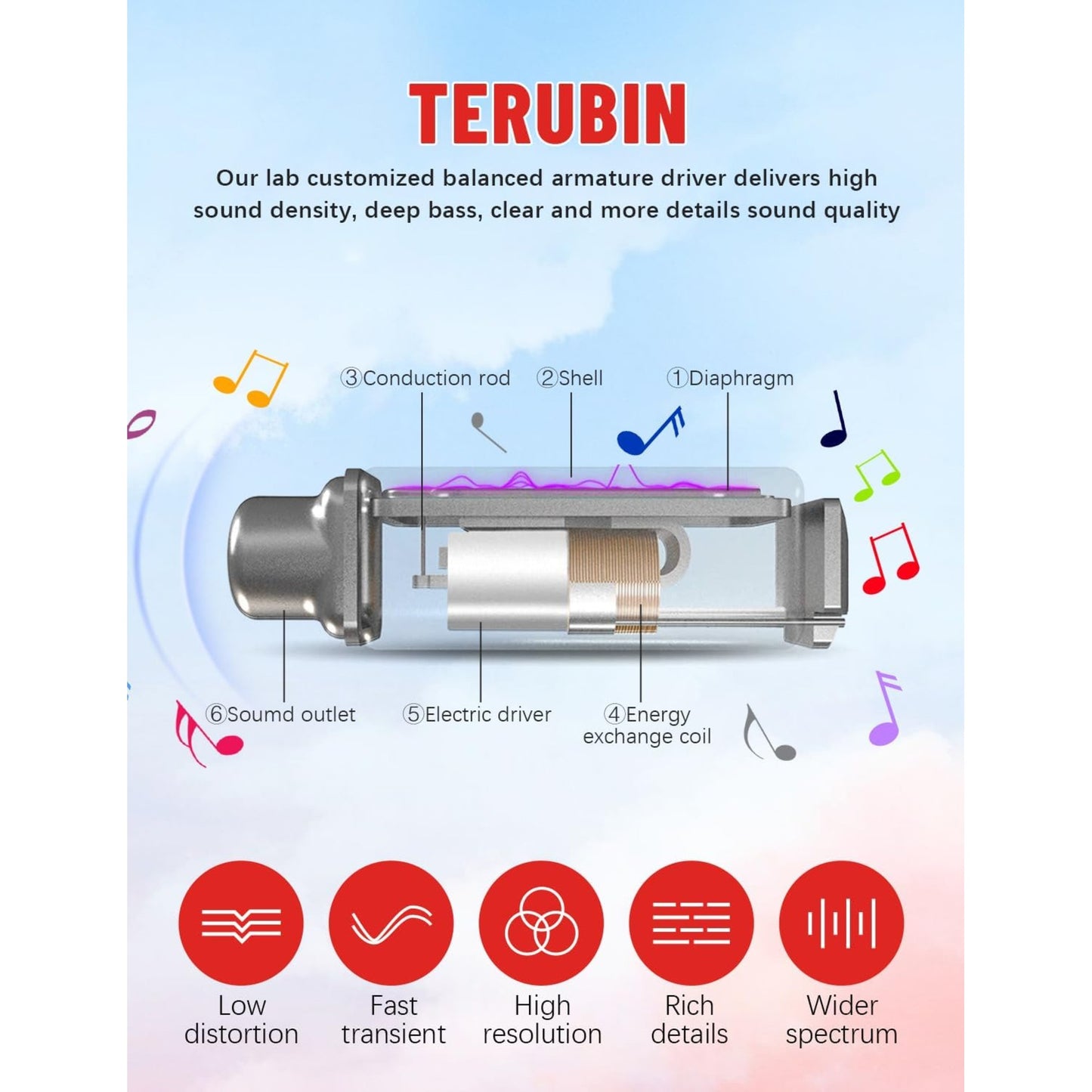 EARSOLE True Wireless Earbuds Series 152 product image 3