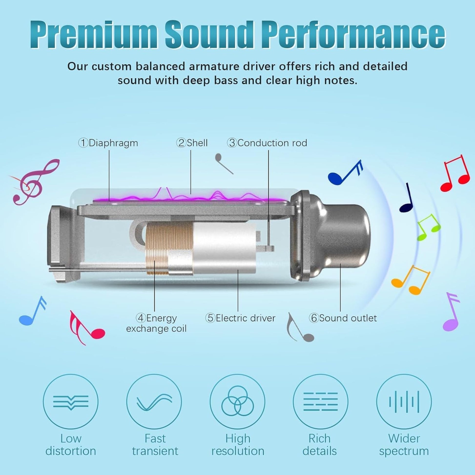EARSOLE Bluetooth Neckband Earphones Series 173 product image 6