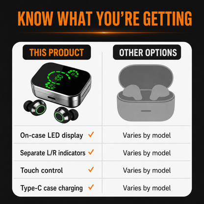 Wireless earbuds comparison showing LED display, left and right indicators, touch control, and Type-C case charging