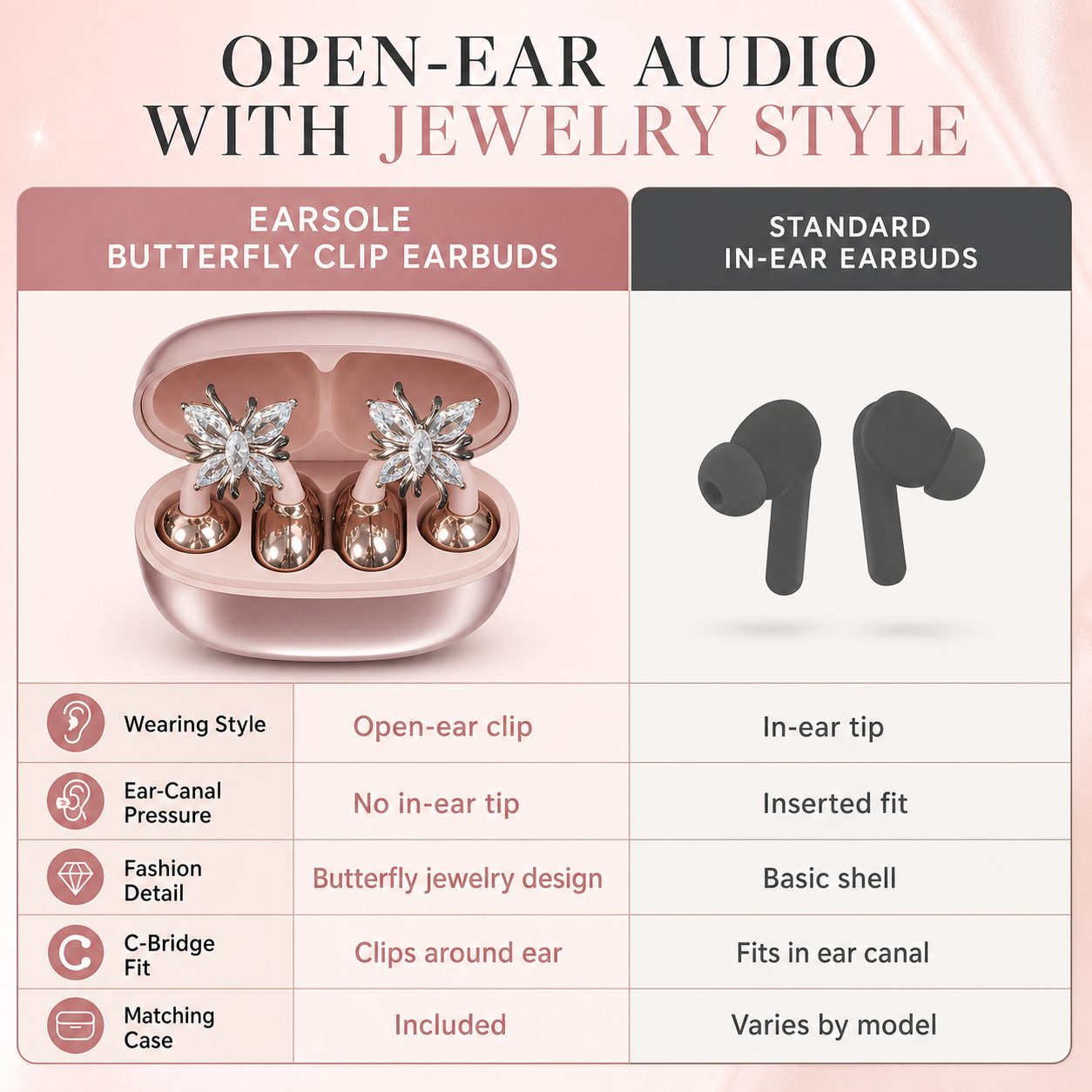 EARSOLE clip-on earbuds comparison