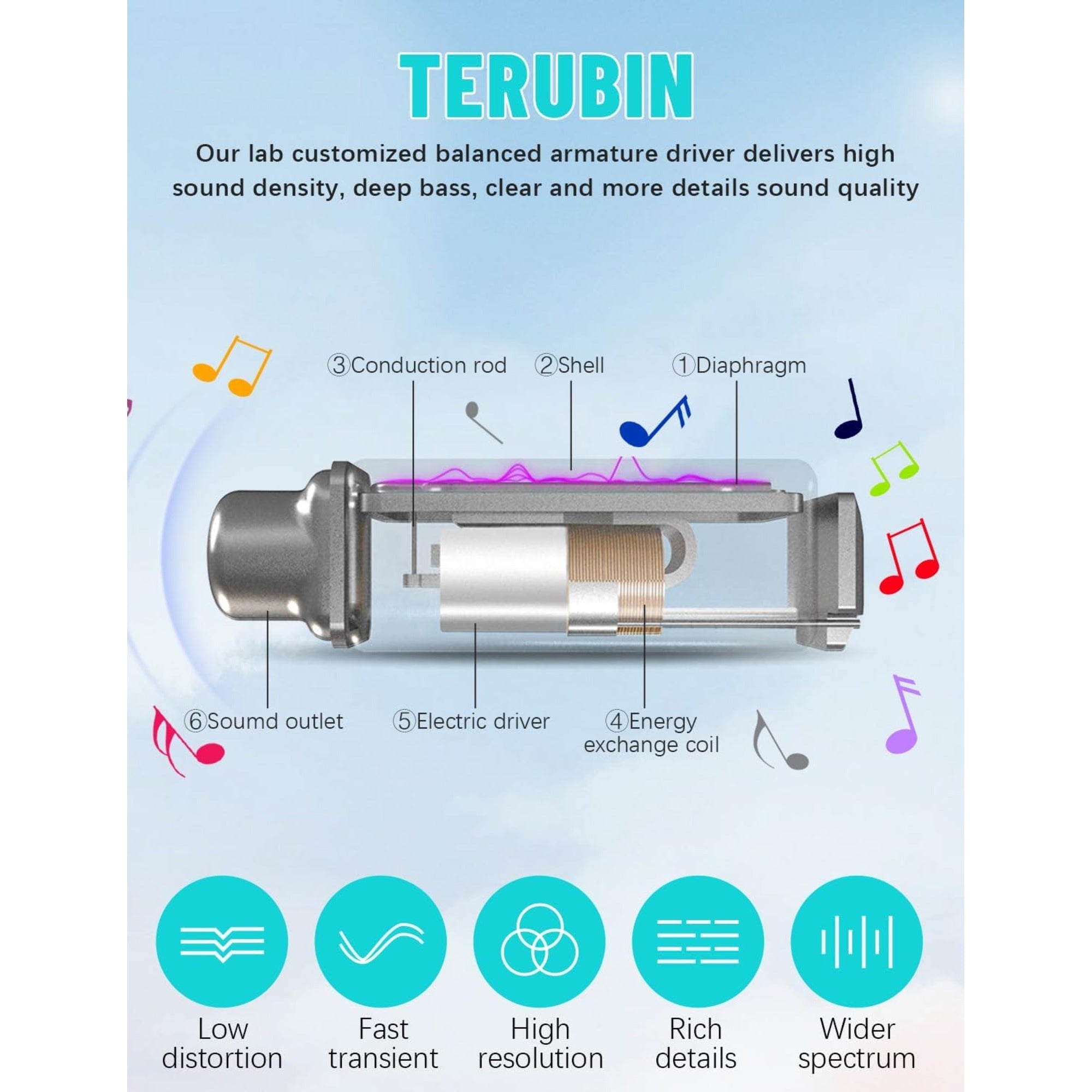 EARSOLE True Wireless Earbuds Series 151 product image 3