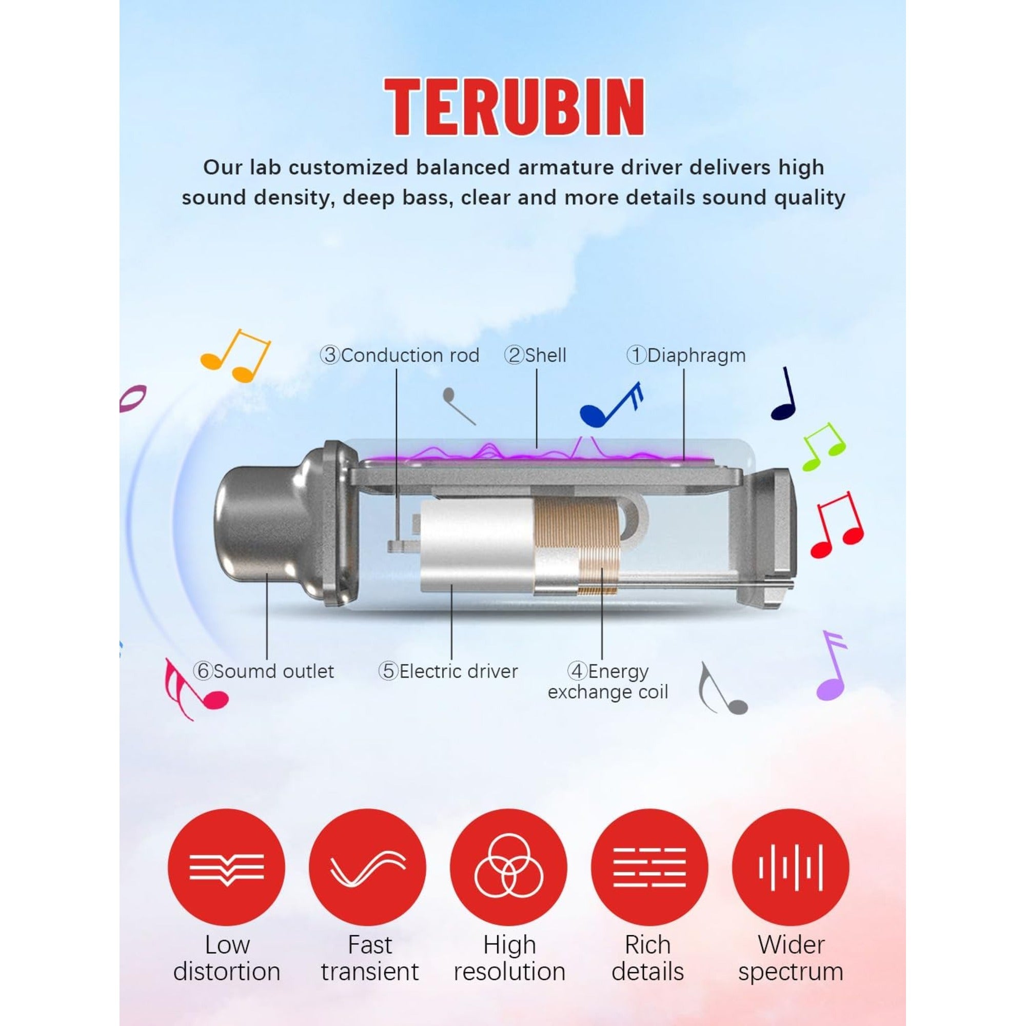 EARSOLE True Wireless Earbuds Series 152 product image 3