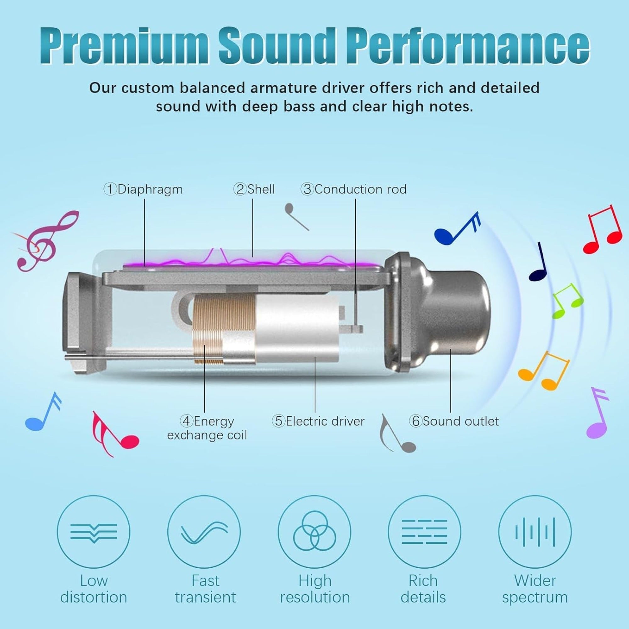 EARSOLE Bluetooth Neckband Earphones Series 173 product image 6