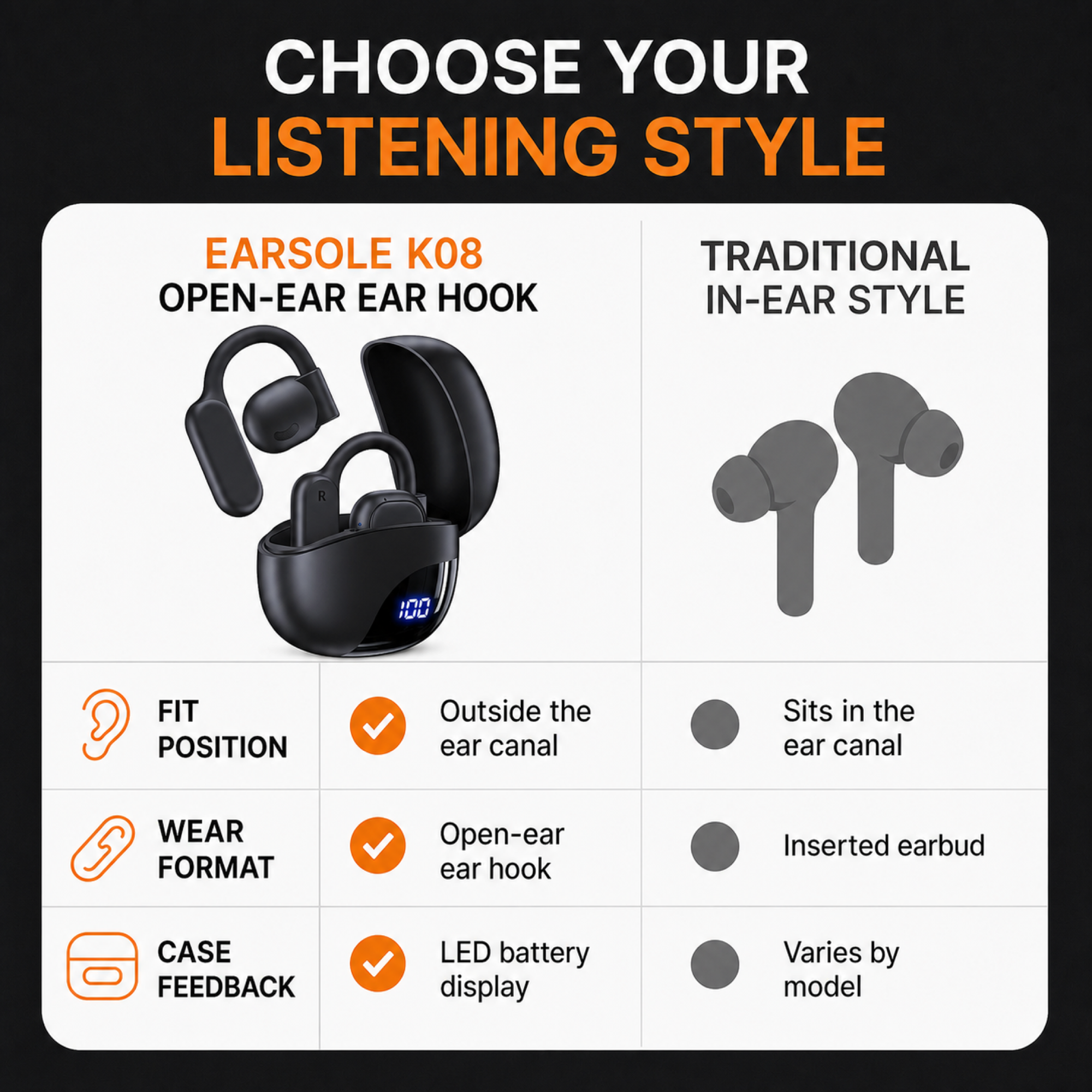 EARSOLE K08 open-ear ear-hook design compared with a traditional in-ear style