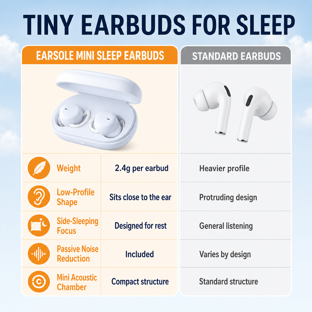EARSOLE mini sleep earbuds comparison