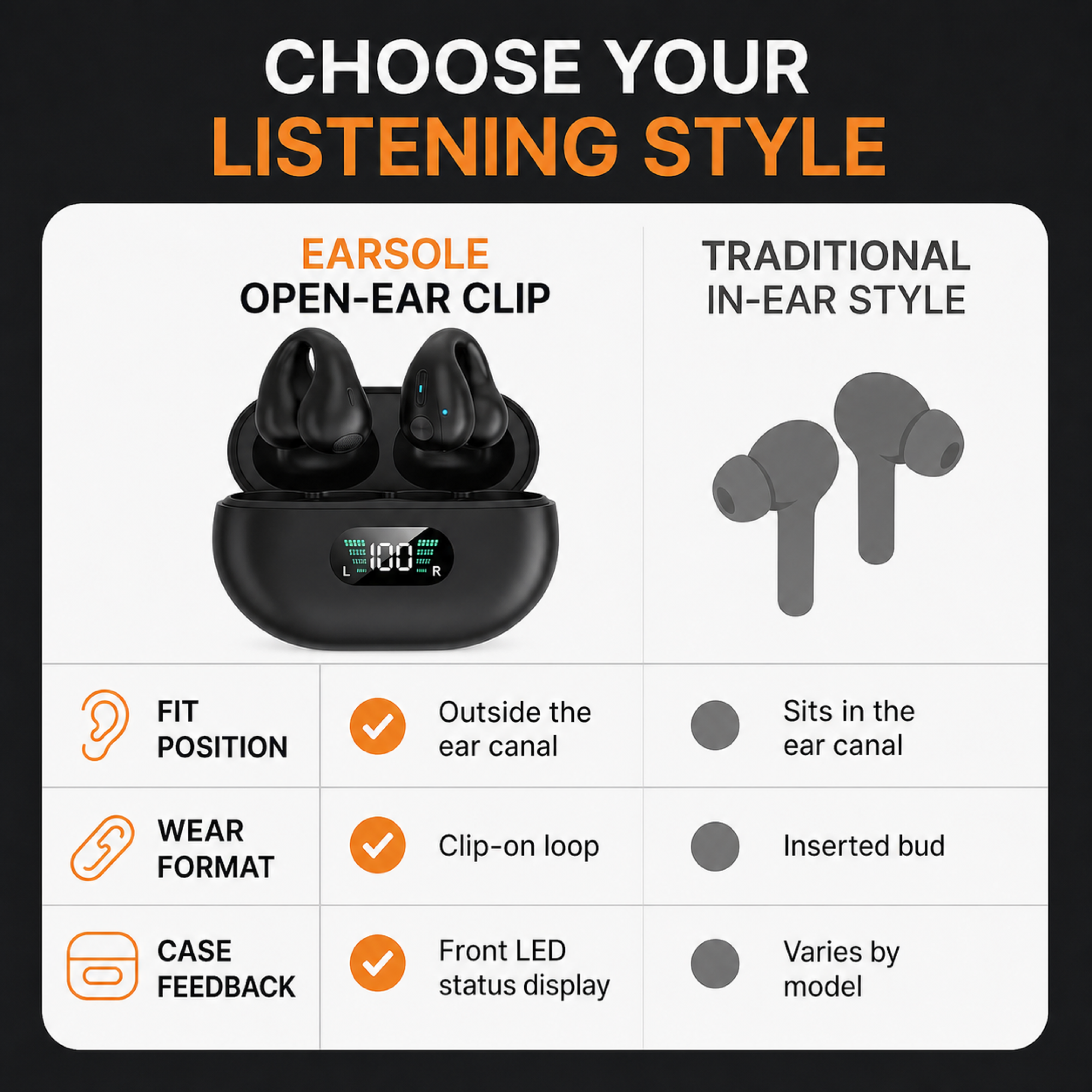 Open-ear clip-on and traditional in-ear style comparison