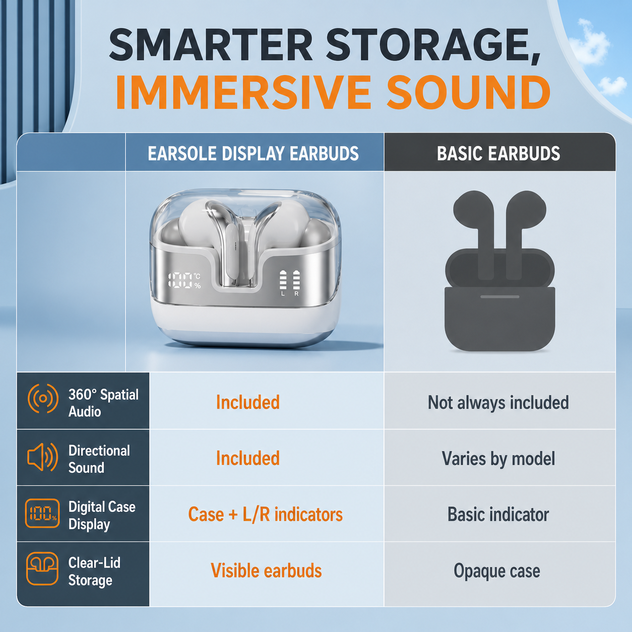 EARSOLE spatial audio display earbuds comparison